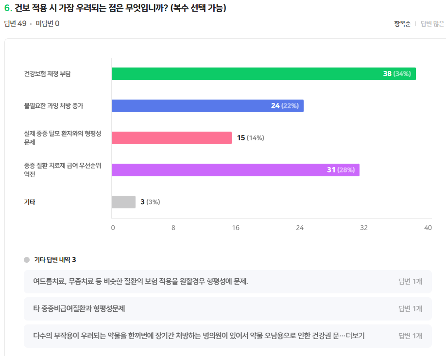 탈모약 건강보험 논란, 전문가들이 우려하는 진짜 이유